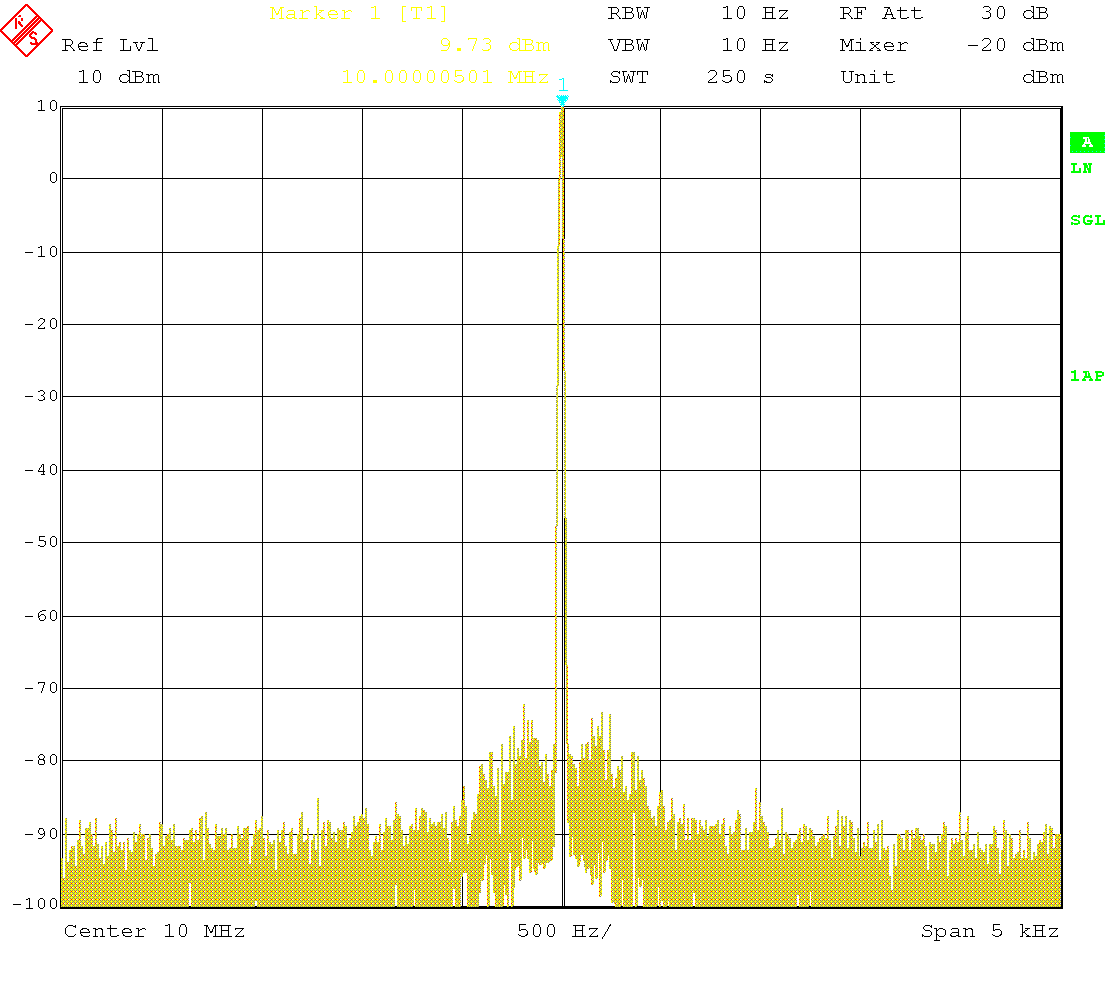 Carrier spectrum of the 10 MHz sine wave output