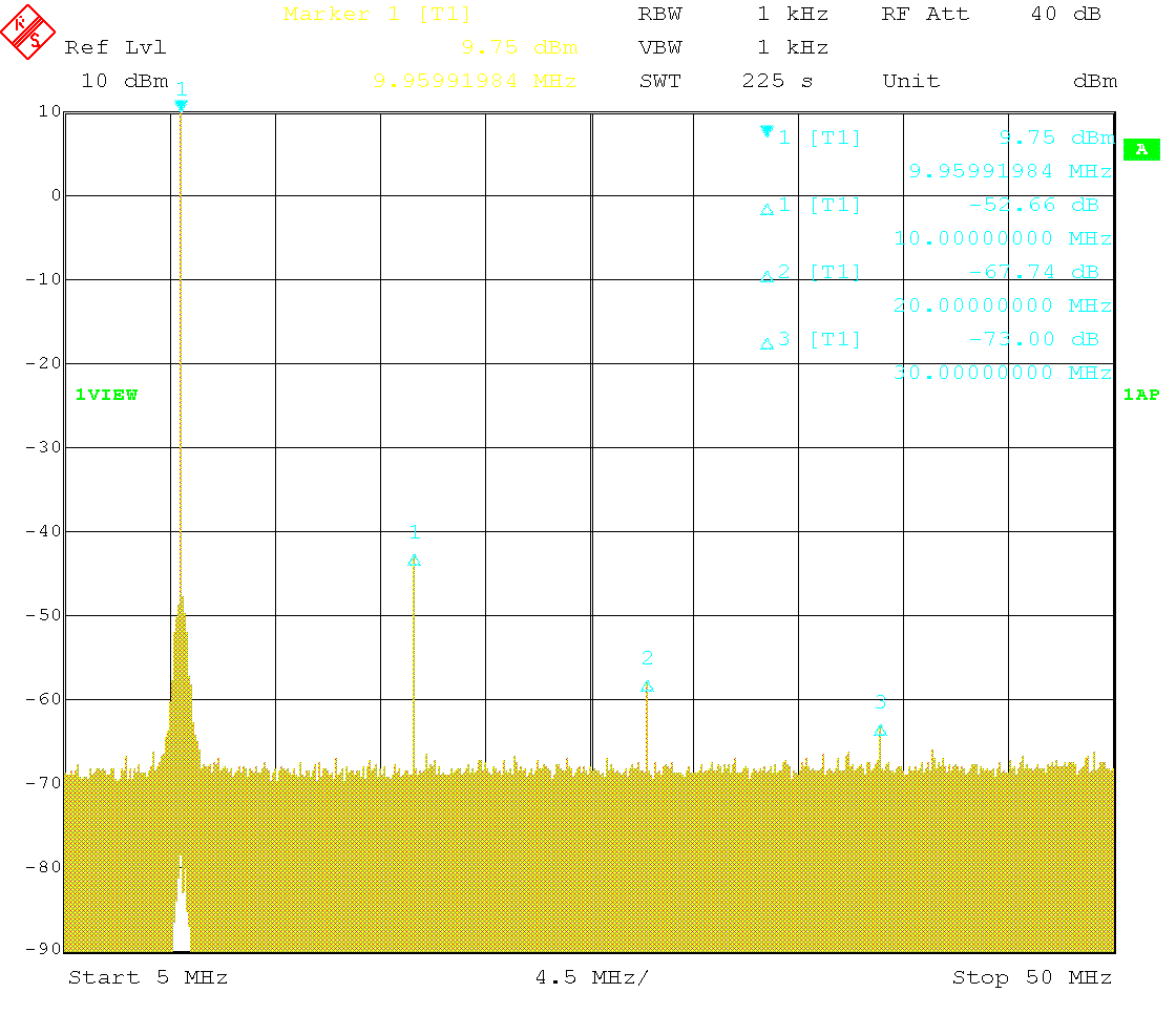 Harmonics of the 10 MHz sine wave output