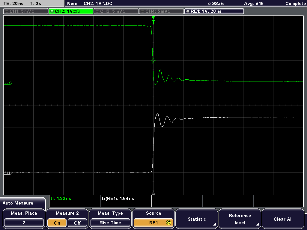 The PPS output rise and fall time