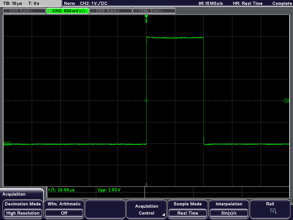 The PPS pulse output