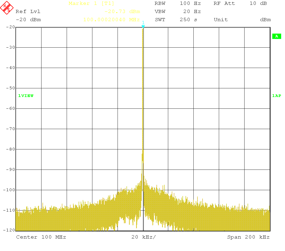 Carrier spectrum at 100MHz, -20dBm