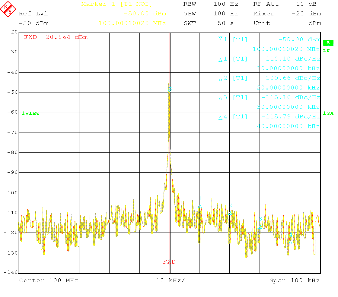 Carrier spectrum at 100MHz, -20dBm