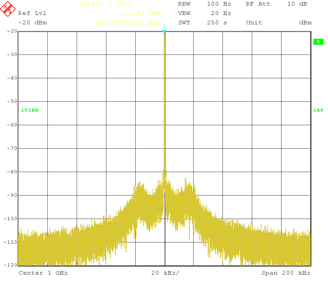 Carrier spectrum at 1GHz, -20dBm