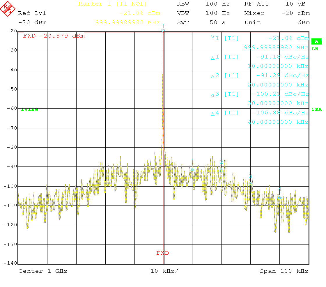 Carrier spectrum at 1GHz, -20dBm