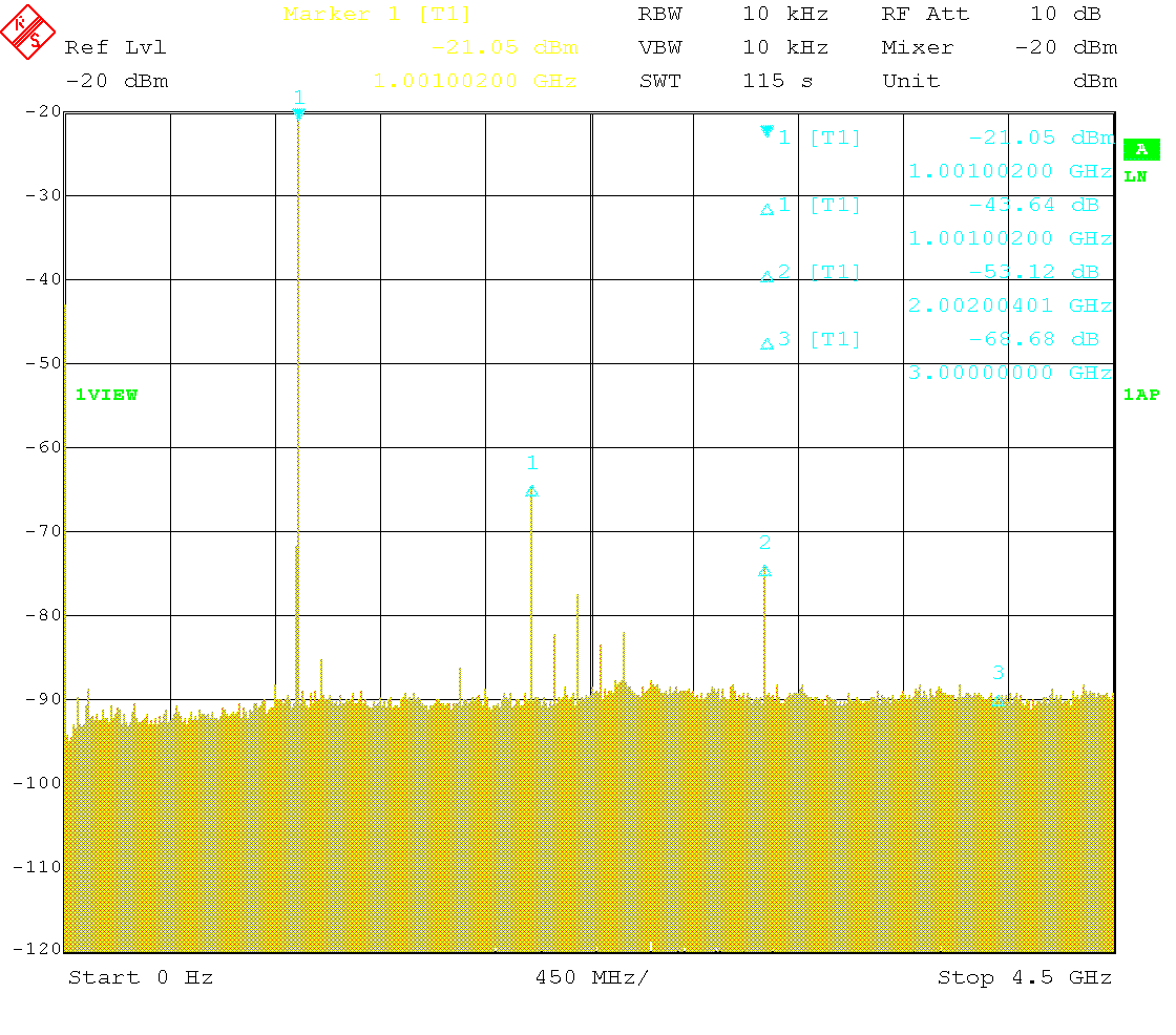Wideband spectrum with 1GHz carrier