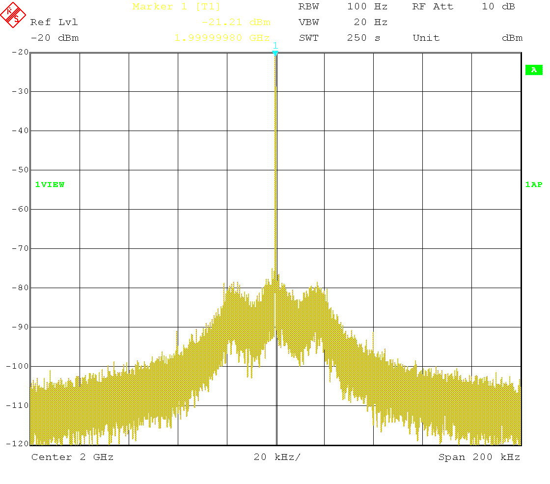 Carrier spectrum at 2GHz, -20dBm