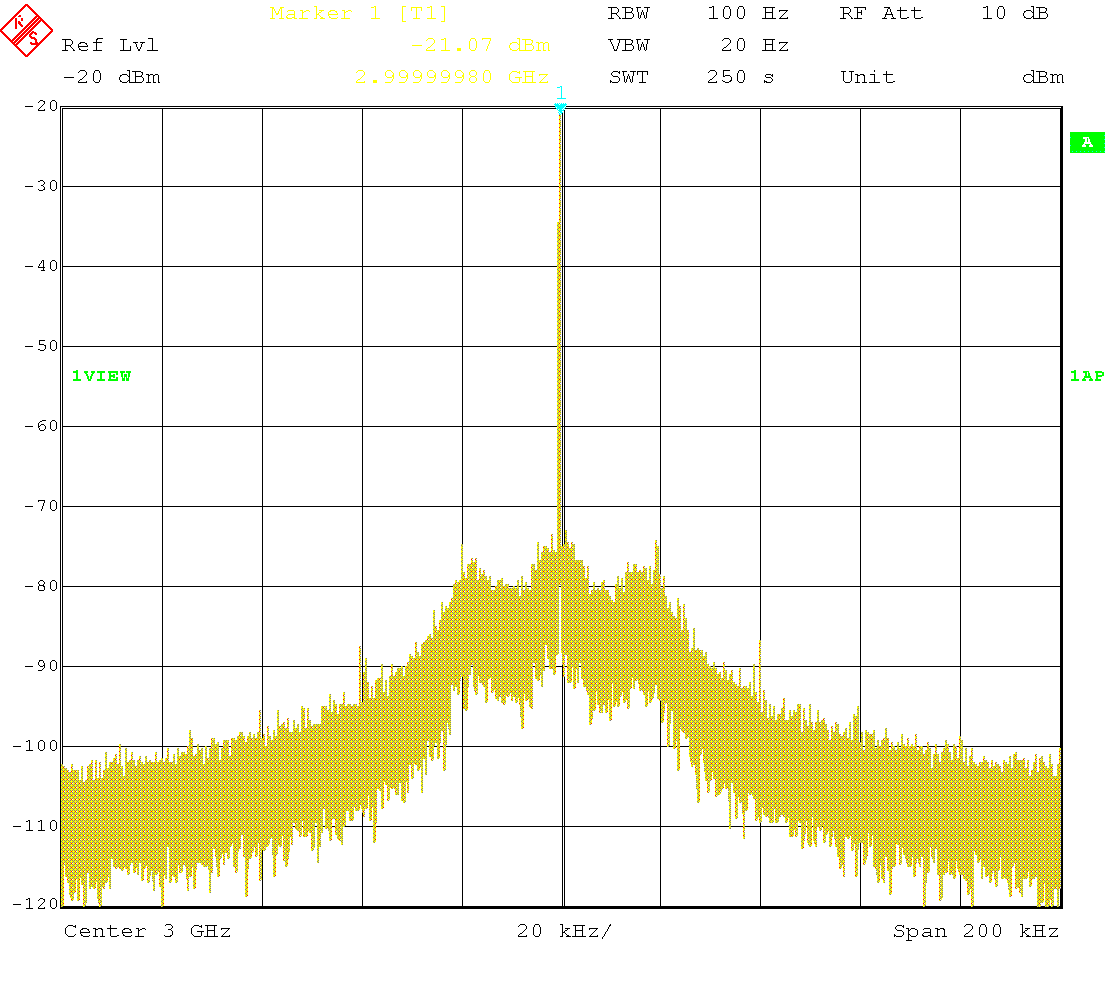 Carrier spectrum at 3GHz, 20dBm