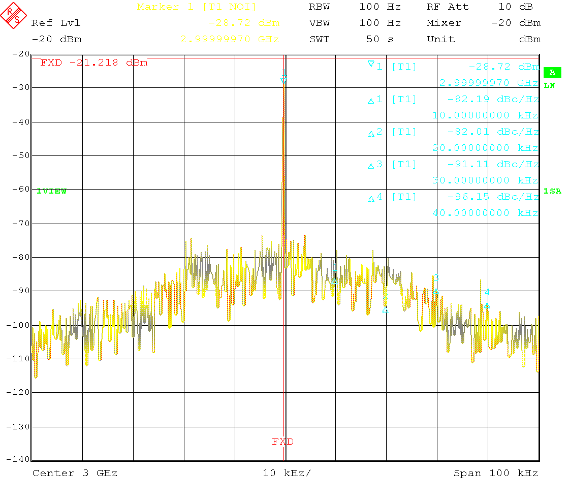 Carrier spectrum at 3GHz, -20dBm