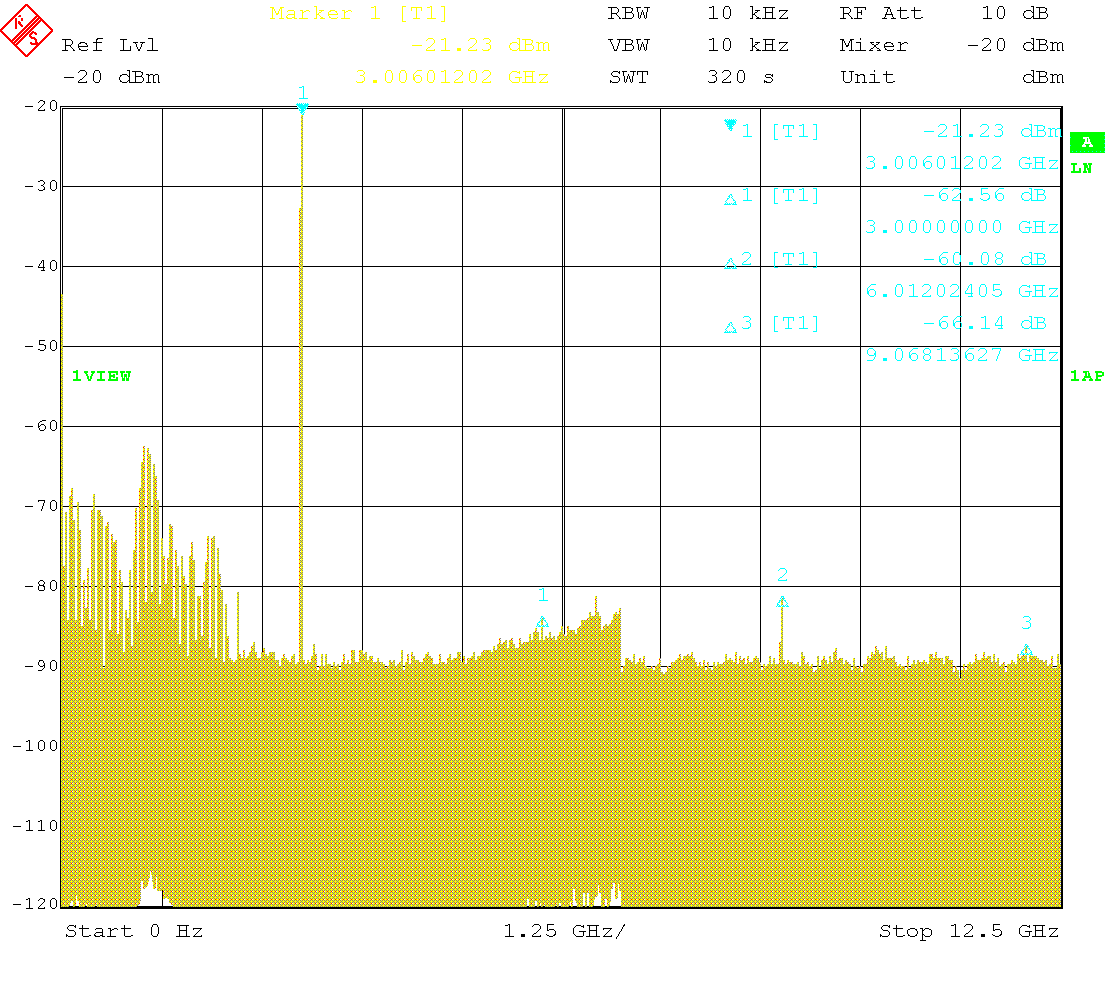 Wideband spectrum with 3GHz carrier