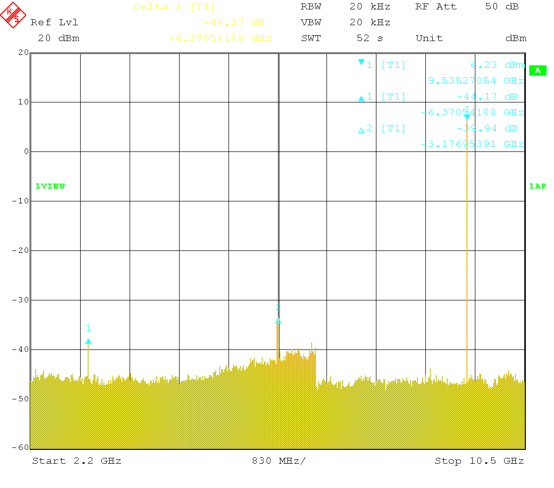 Output spectrum 3.175 GHz